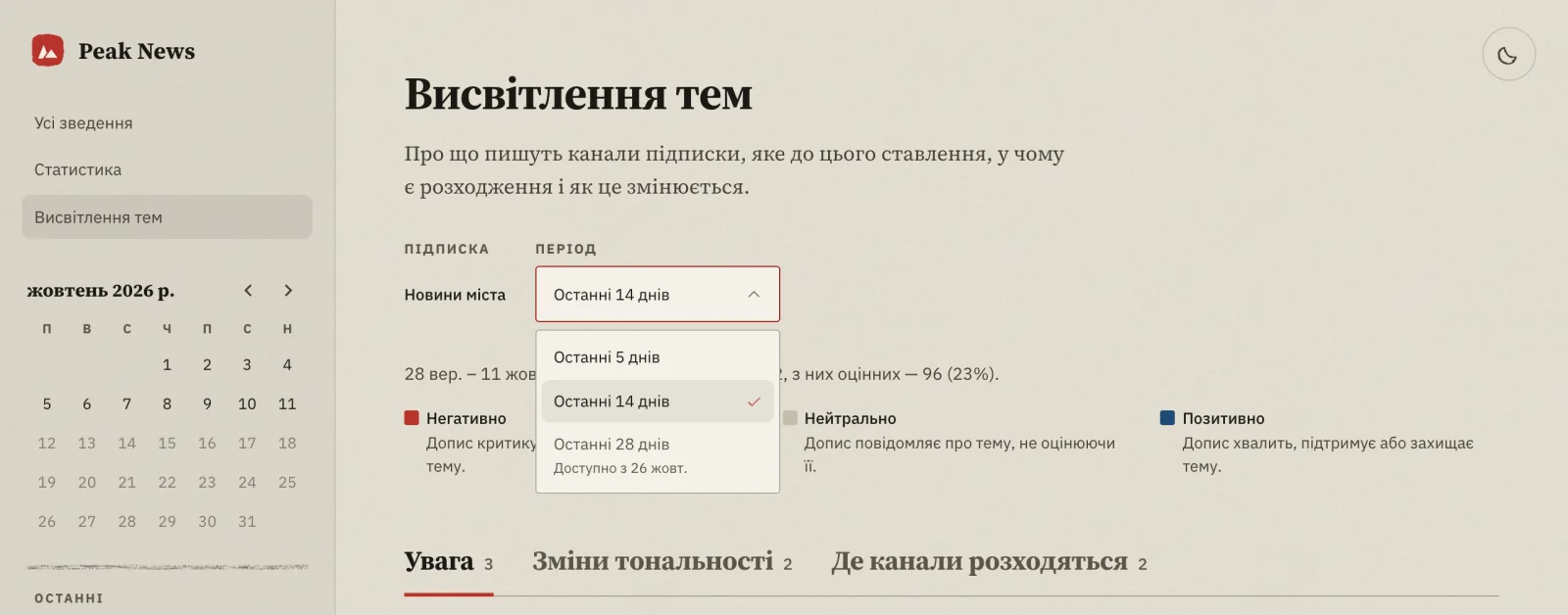 «Висвітлення тем» у меню Peak News, під «Статистикою», з відкритим списком періодів: «Останні 28 днів» доступні з 26 жовт.